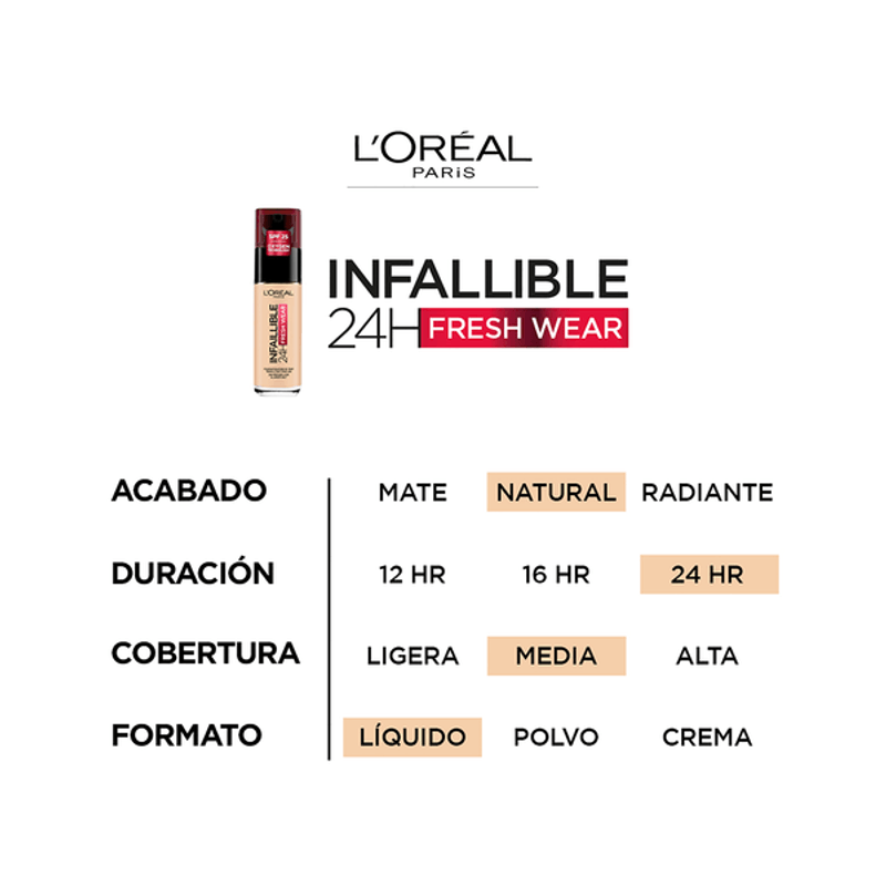 Maquillaje loreal infalible 24 horas