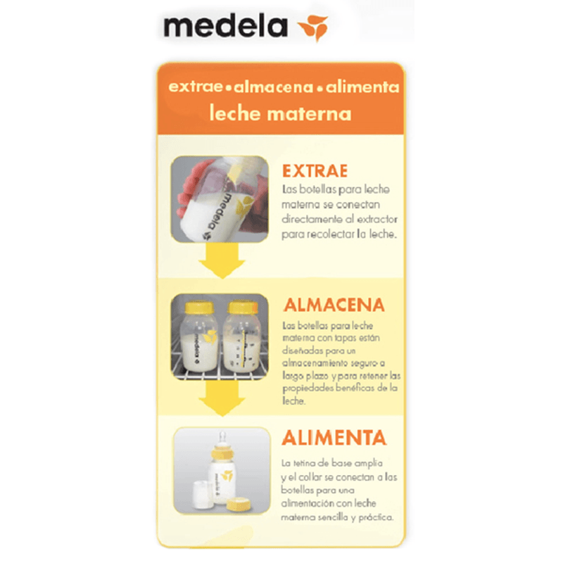 Set De Botellas Medela Con Tetina De Flujo Lento