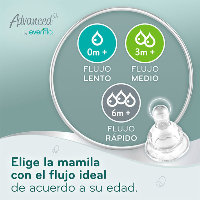 Farmacias del Ahorro, EVENFLO ADVANCED ALMACENAMIENTO LECH MAT 25PZ 9683