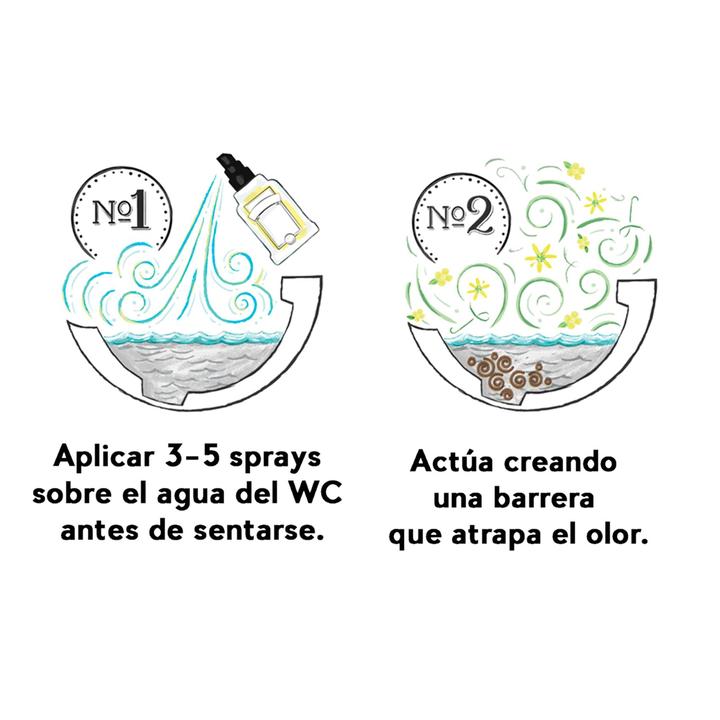 Poopourri Spray Para Inodoro Original Citrico 59 M - H-E-B México