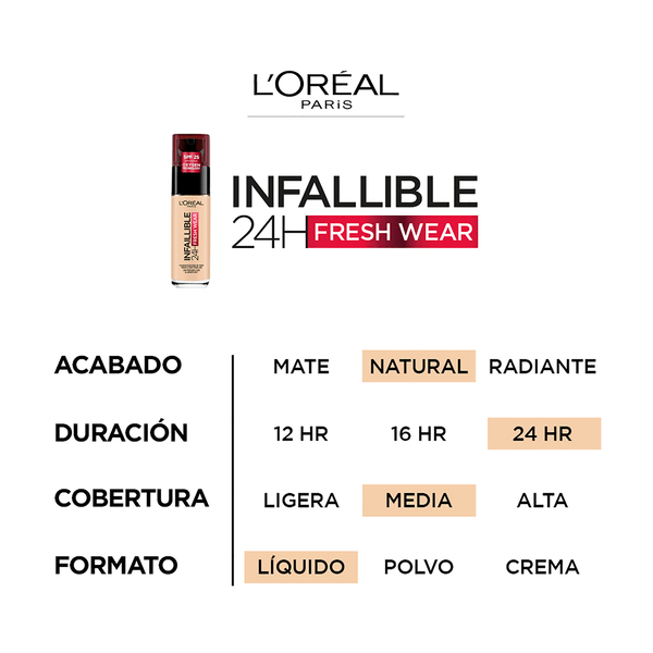 Loreal Base de Maquillaje Infaillible 24h Fresh We - H-E-B México