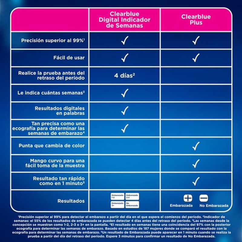 Farmacias del Ahorro  Prueba De Embarazo Clearblue Digital 1