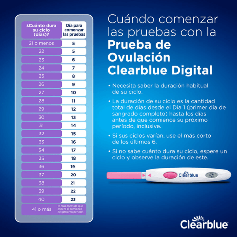 Farmacias del Ahorro, Prueba de Ovulación Clearblue Digital 7 Unidades