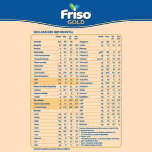 Frisolac Gold Etapa 3 con 3 Bolsas 1.2 kg